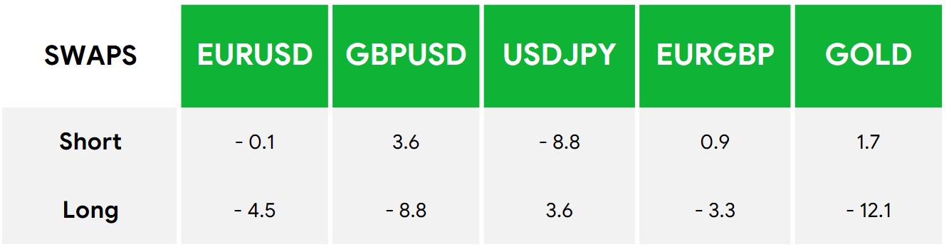 LQDFX Swap rates