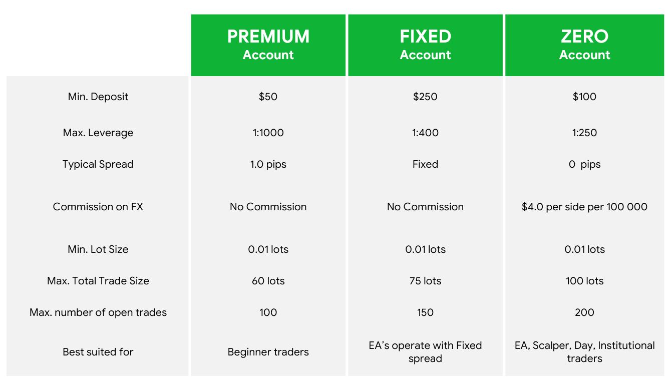 Top 3 offshore Forex Brokers accepting US Clients 2021 ...