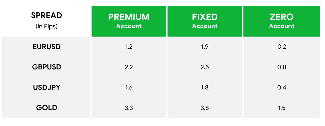 LMFX Spread