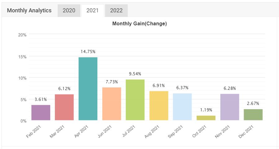 ForexFury Analytics 2021 Review