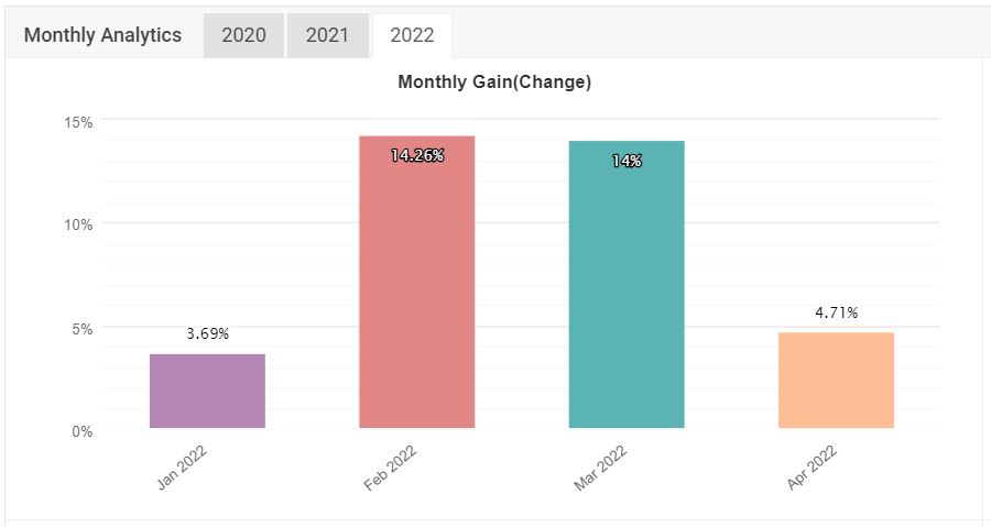 Flex EA Analytics 2022 review