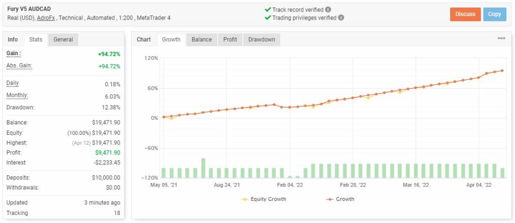 ForexFury Myfxbook verified results