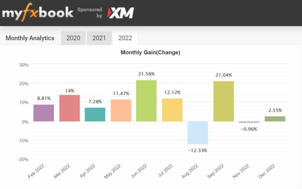 Forex Flex EA Review - Best Expert Advisor for MT4 MT5 2023