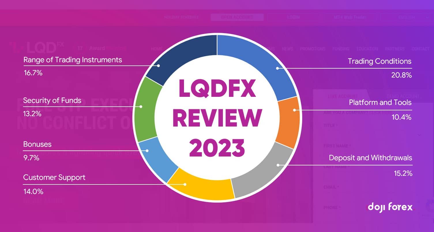 LQDFX Review 2023 Overseas Forex Broker that Accept US Clients